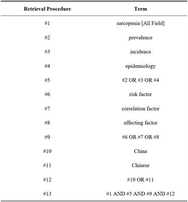 The prevalence of sarcopenia and risk factors in the older adult in China: a systematic review and meta-analysis